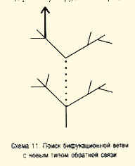 Схема 11. Поиск бифуркационной ветви с новым типом обратной связи